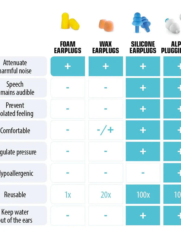 Alpine_Pluggies_Kids_Earplugs_comparisons